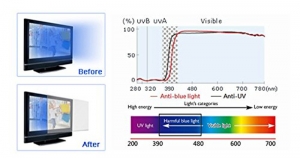 Fabrika fiyat akrilik bilgisayar dizüstü ekran mavi göz koruması için filtreler 